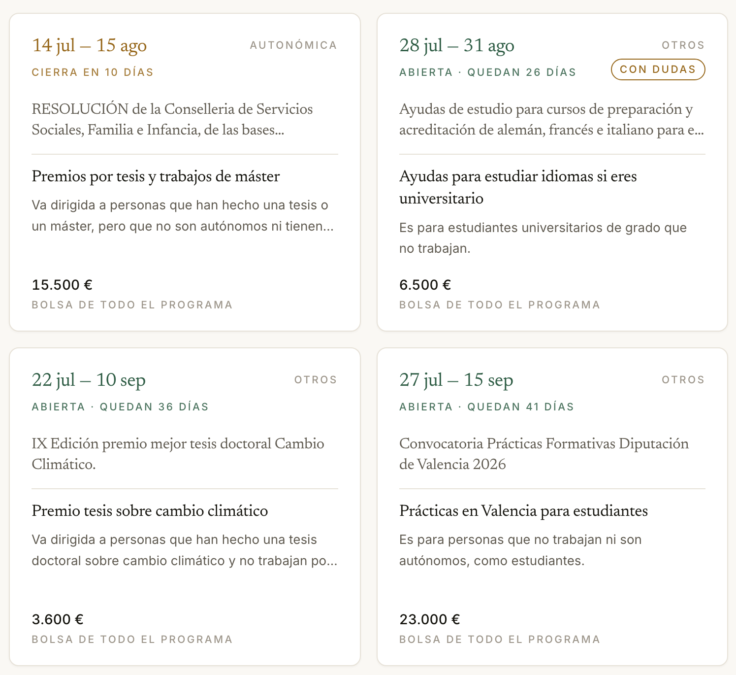 Cuatro convocatorias en tarjetas. Premios por tesis y trabajos de máster: cierra en 11 días, 15.500 €. Ayudas para profesores de Filipinas, Polonia y Brasil: cierra en 12 días, 76.580 €. Becas para estudiar en la UNED de Valencia: abierta, quedan 27 días, 75.000 €. Premio tesis sobre cambio climático: abierta, quedan 37 días, 3.600 €.